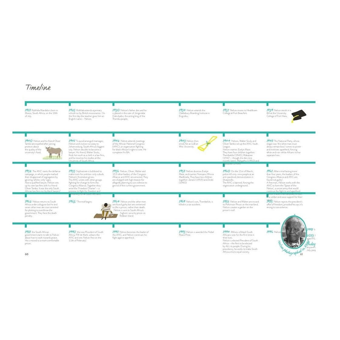 Set of 2 Little Guides To Great Lives: Nelson Mandela & Maya Angelou