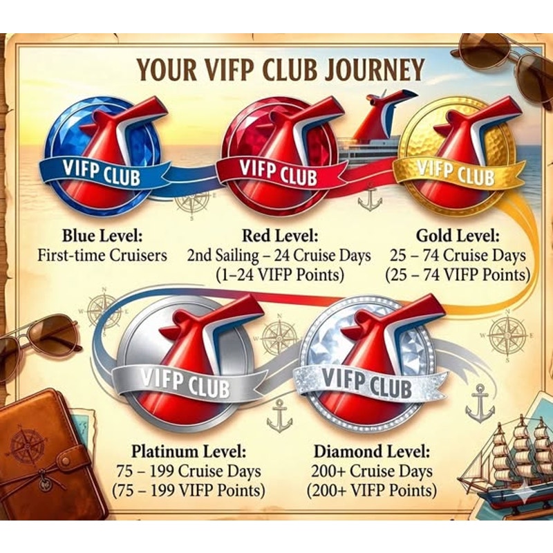 Set of 4 Carnival Cruise Lines VIFP Club Pins: 3- 2017 1- 2018